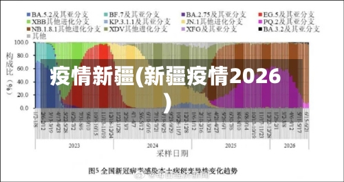 疫情新疆(新疆疫情2026)