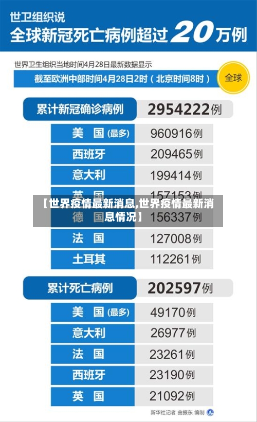【世界疫情最新消息,世界疫情最新消息情况】-第2张图片