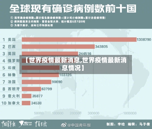 【世界疫情最新消息,世界疫情最新消息情况】-第3张图片