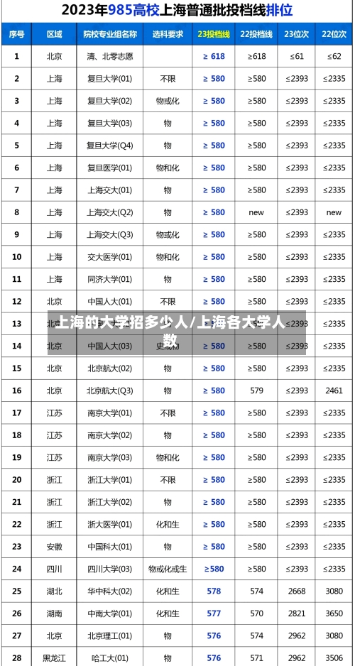 上海的大学招多少人/上海各大学人数-第2张图片