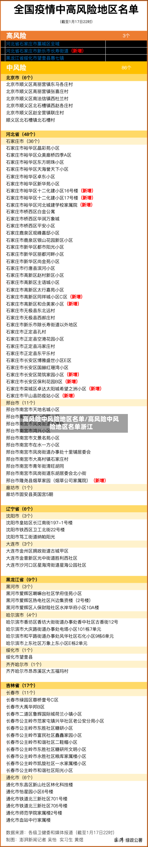 高风险中风险地区名单/高风险中风险地区名单浙江
