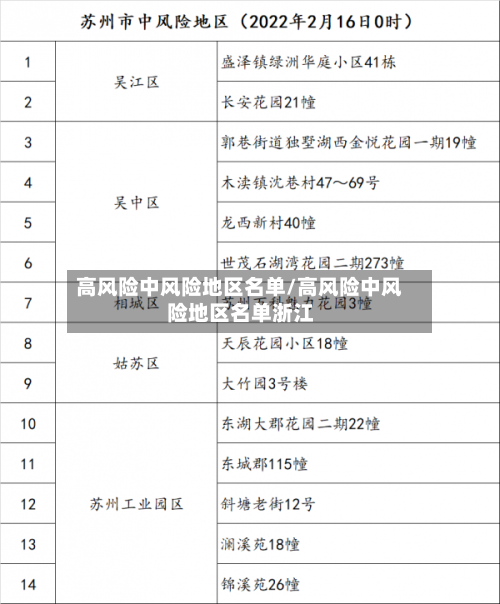 高风险中风险地区名单/高风险中风险地区名单浙江-第2张图片